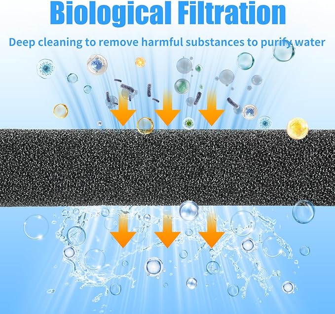 AQUANEAT Aquarium Bio Sponge Filter Media Pad 36" x 12" x 1" / 72" x 12" x 1" Open Cell Foam Sheet Cut-to-Fit for Fish Tank Sump (72" x 12" x 1")