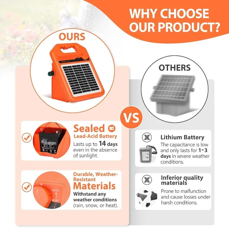 30 Miles Solar Electric Fence Charger, 0.4 Joule Solar for Livestock