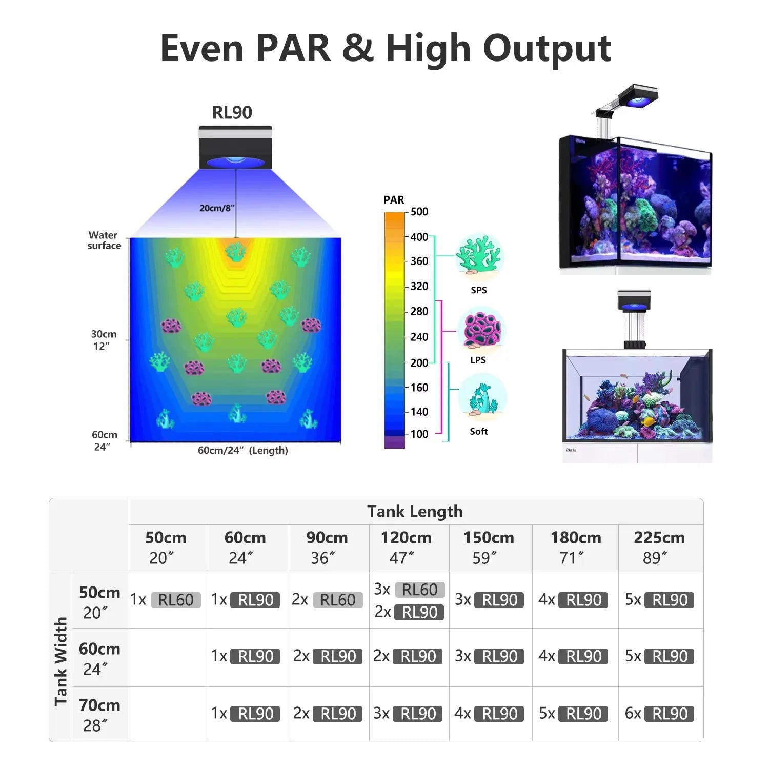 RL90 WiFi Reef Aquarium Light 100W, Professional Full Spectrum Coral SPS/LPS Fish Tank LED