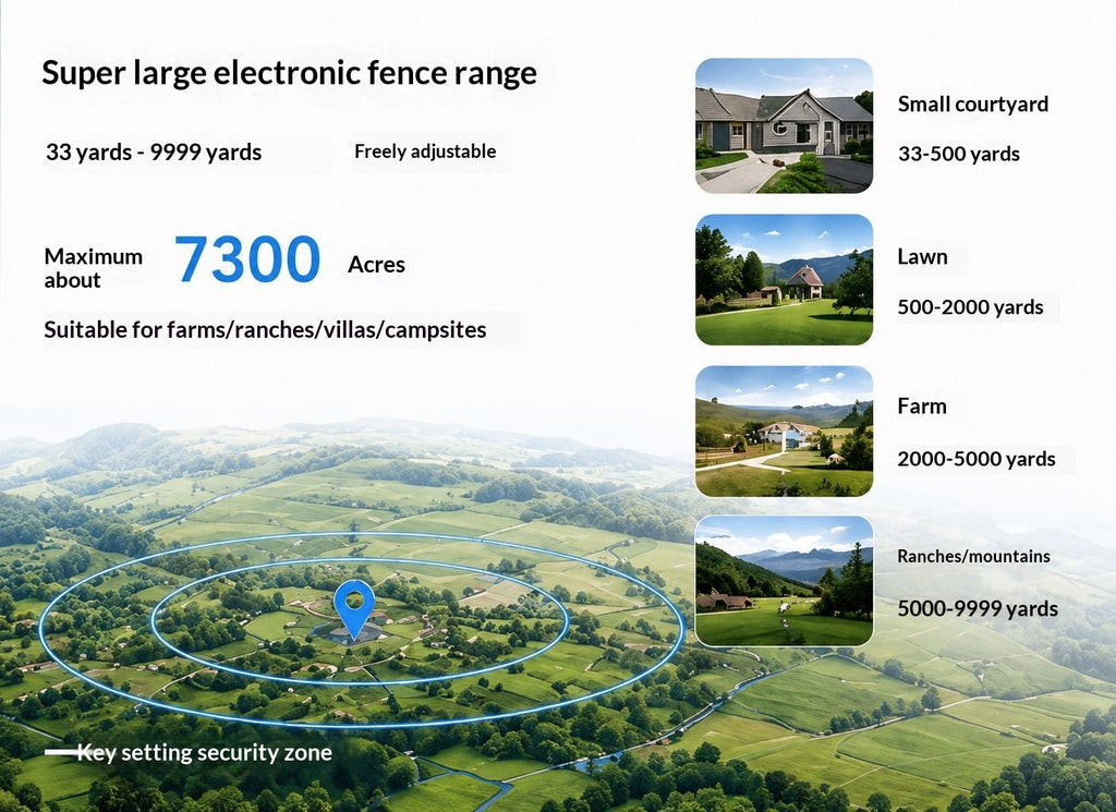 Smart GPS Wireless Fence & Tracking Training Collar